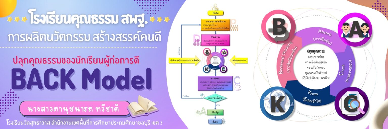 นวัตกรรม ฺB (2)