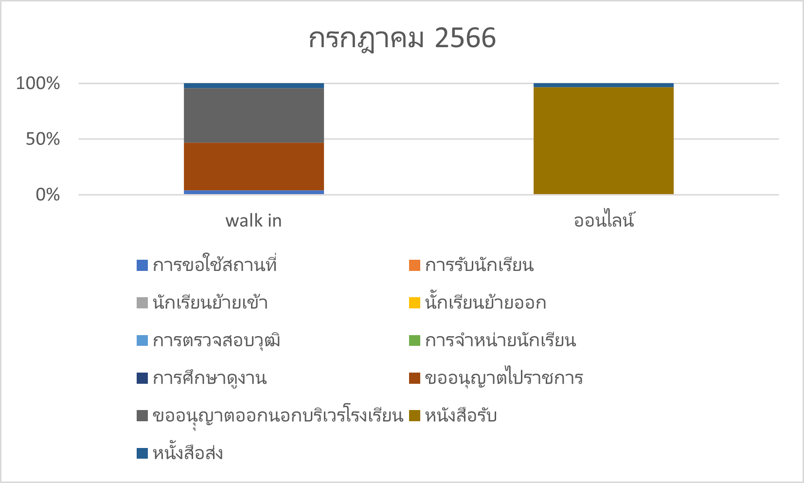 กค.66