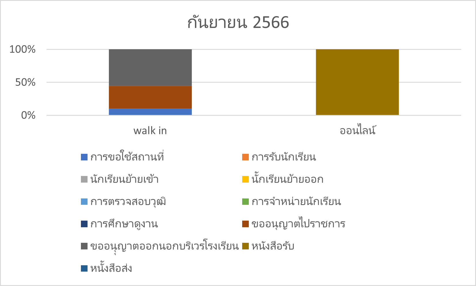 กย.66
