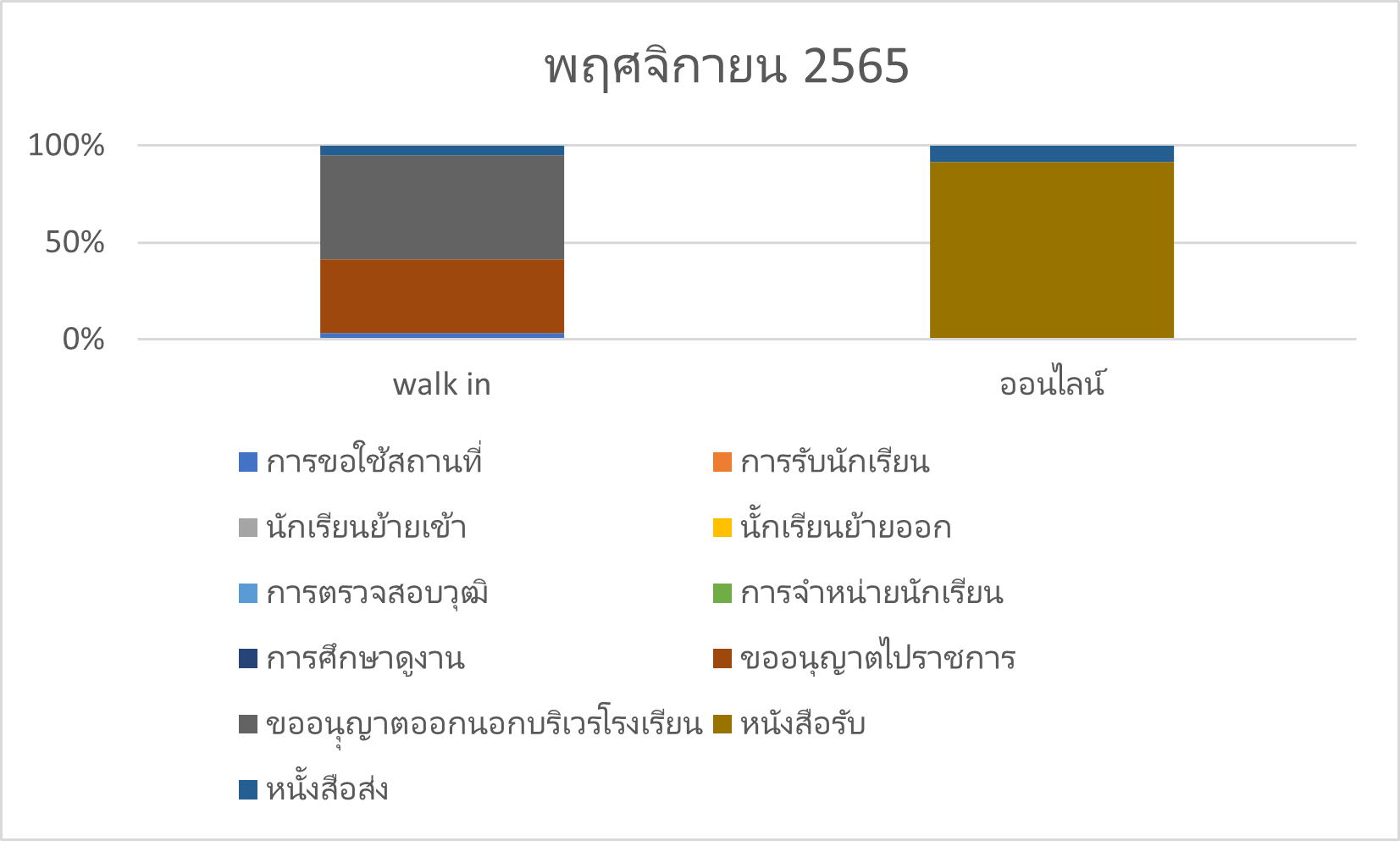 พย.65