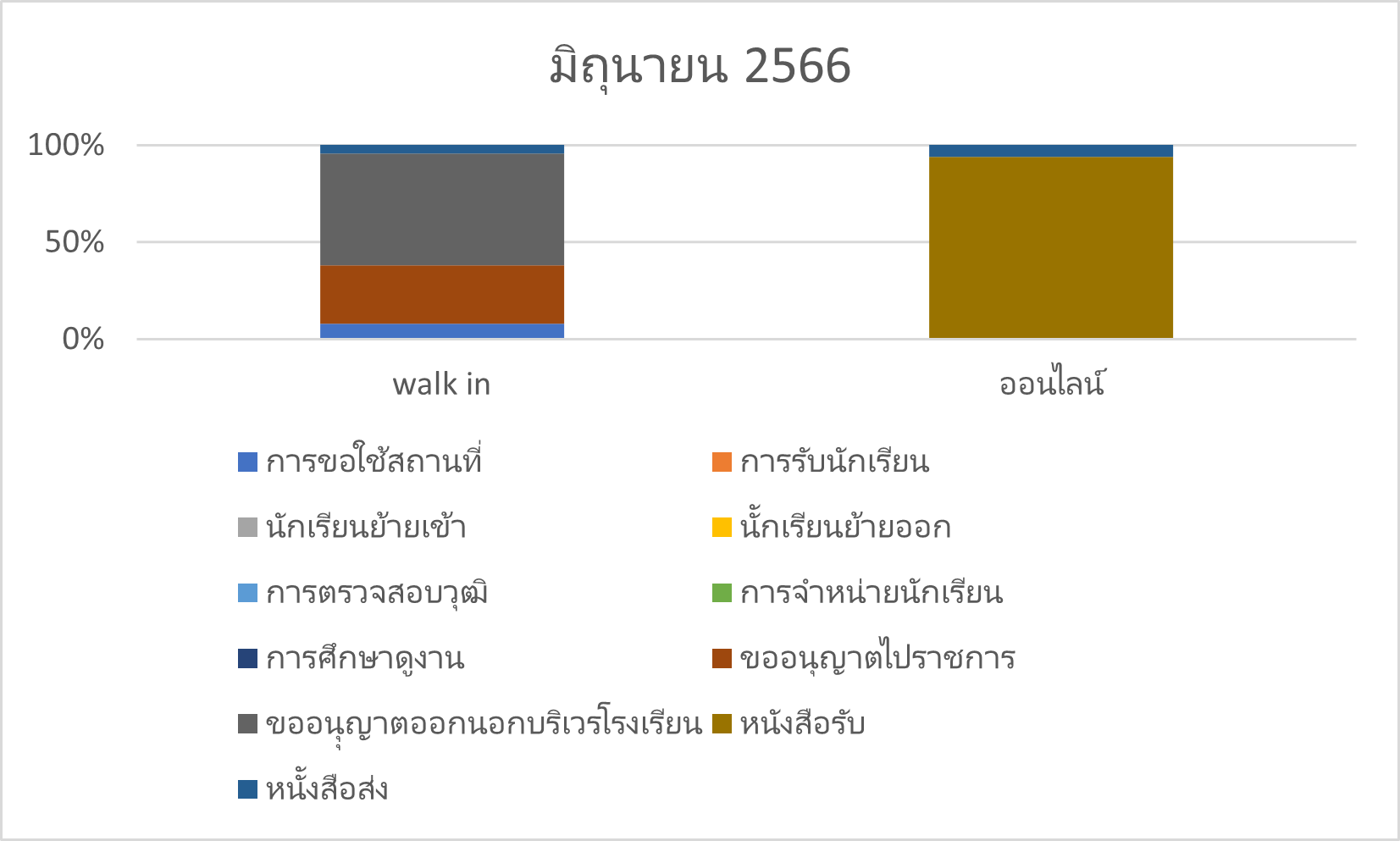 มิย.66