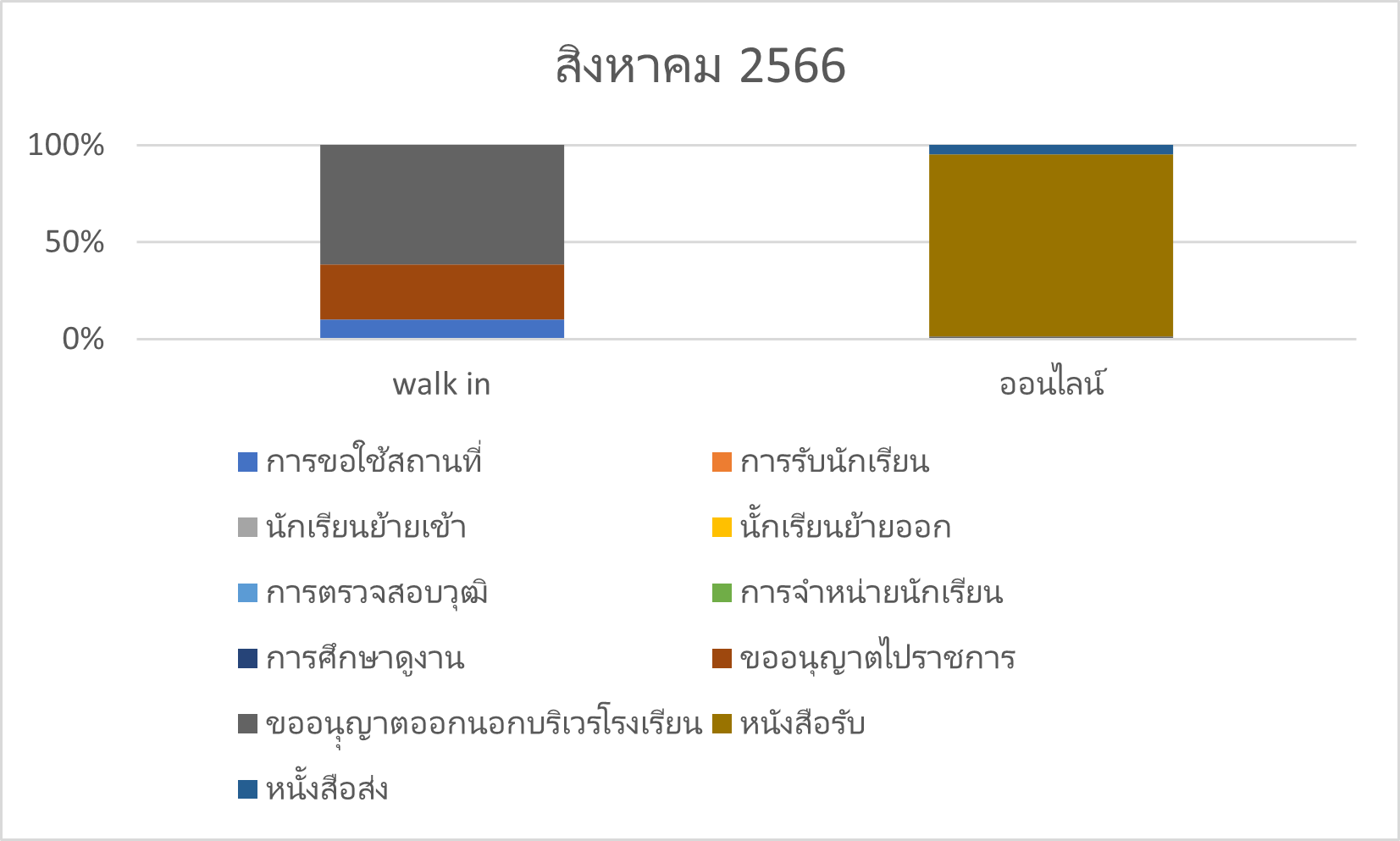 สค.66