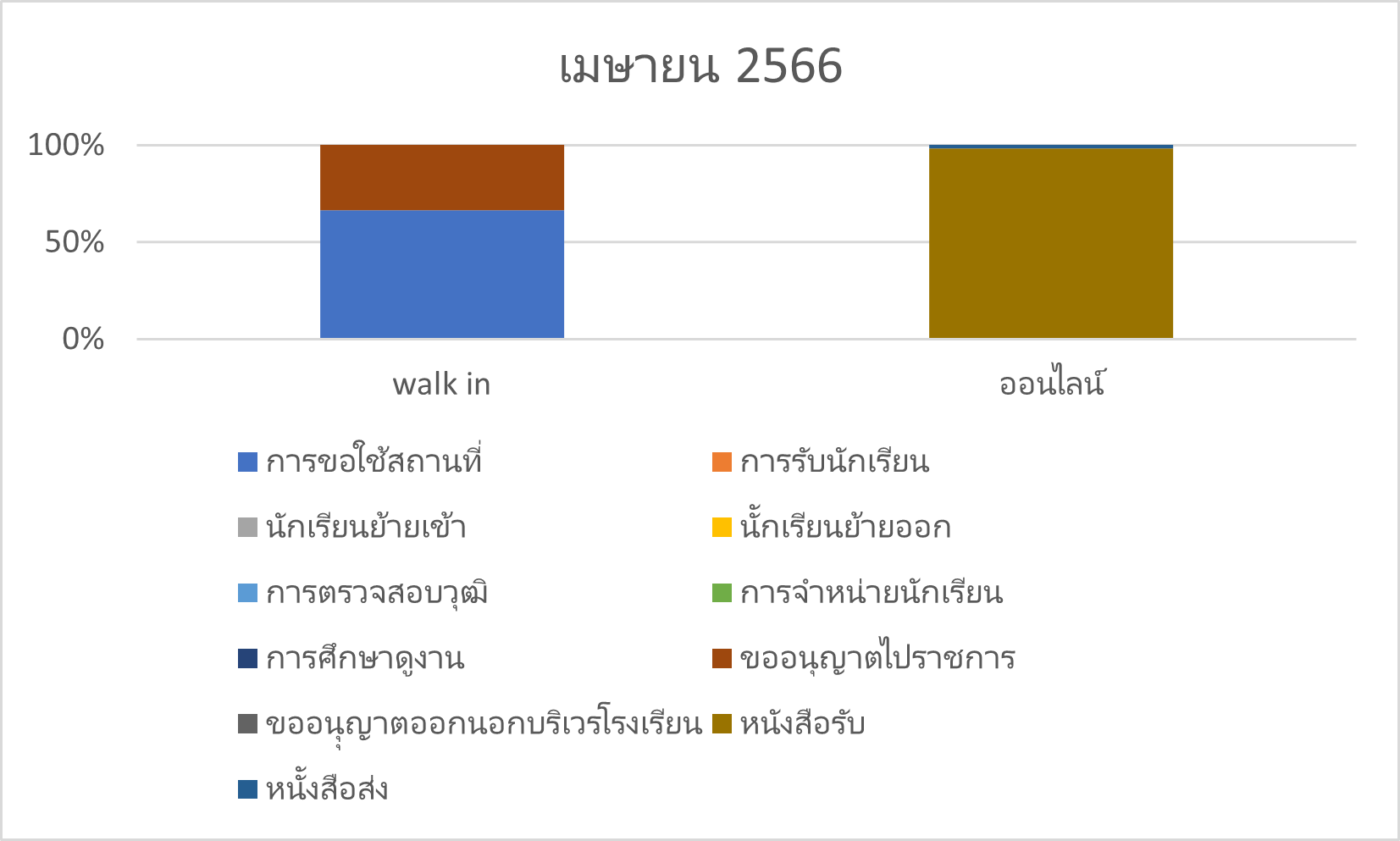 เมย.66